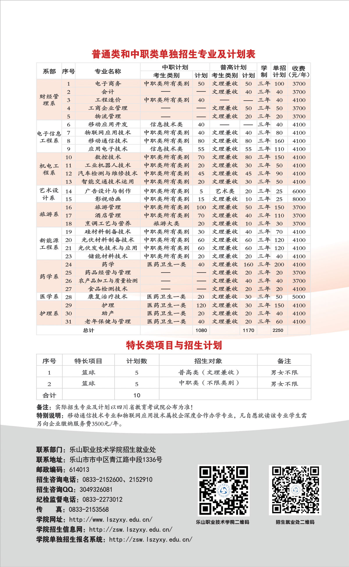 2019单招计划