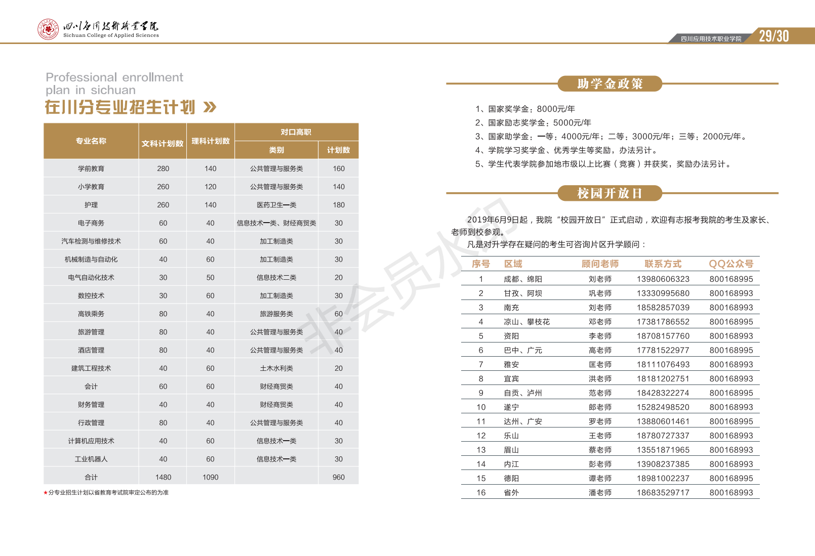 2019年四川应用技术职业学院招生计划